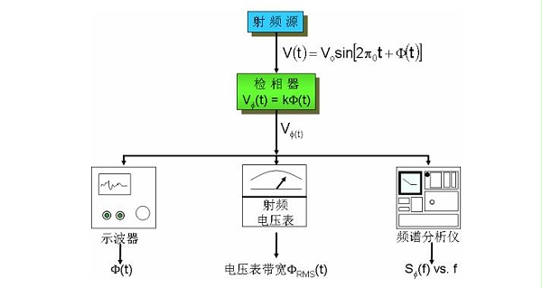 石英晶振