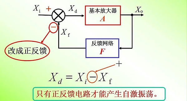 振荡器