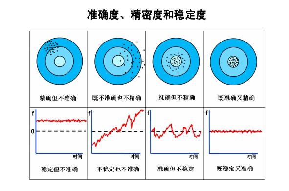 石英晶体振荡器