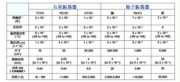 石英振荡器