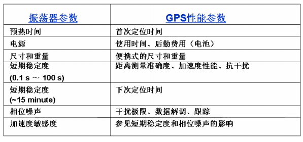 石英振荡器