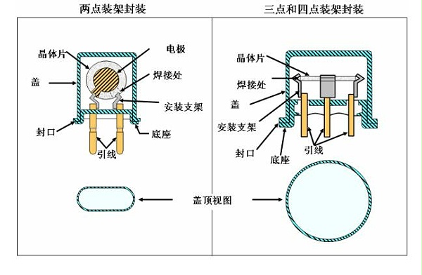 石英谐振器