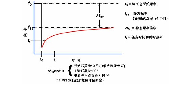 石英晶振