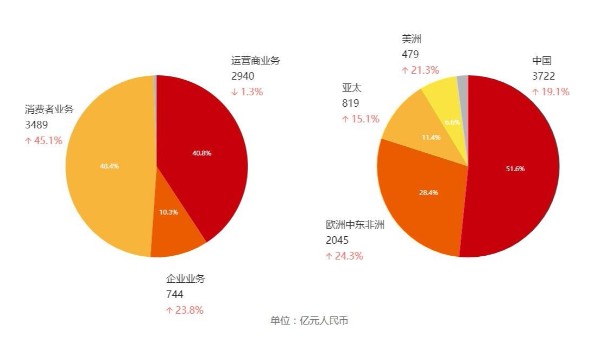 晶振厂家的突破之路，不妨借鉴一下华为