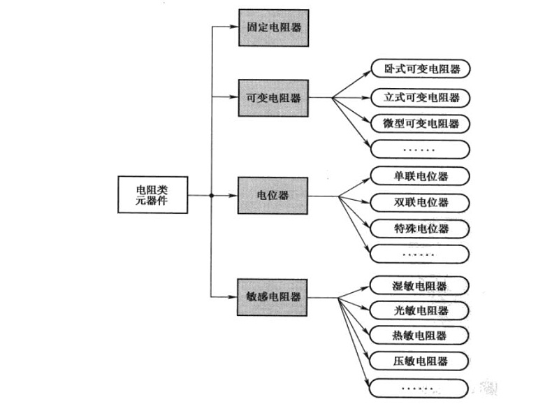 晶振厂家