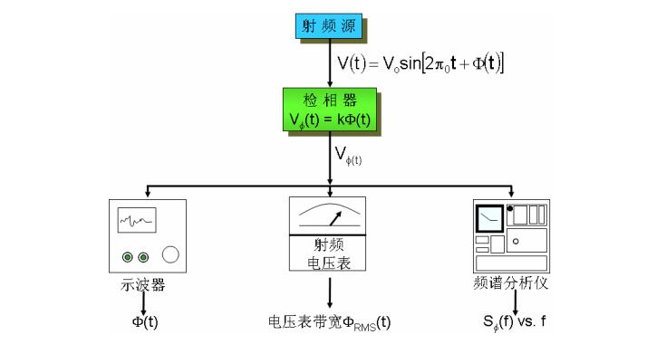 石英晶振