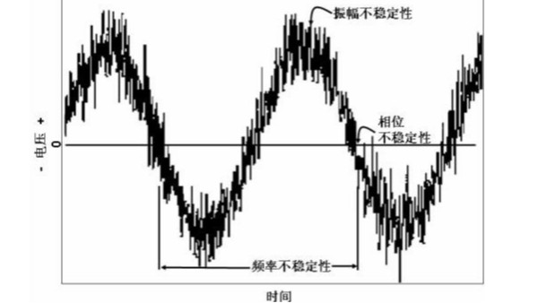 石英晶体振荡器噪声的十种影响