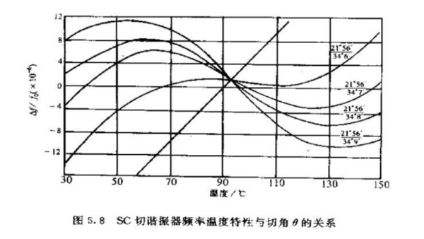 石英晶体的SC切的优缺点