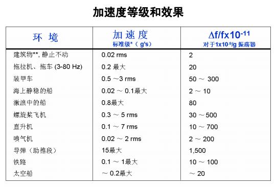 晶振厂家