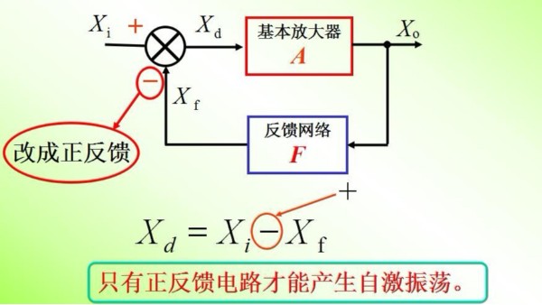 振荡器的原理是什么？