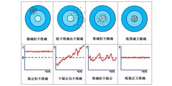 石英晶体振荡器的稳定度怎么理解？来对比三个概念看看