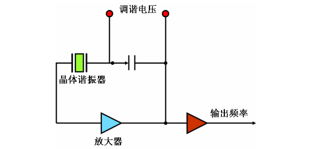 石英晶体振荡器