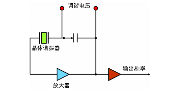 石英晶体振荡器的电路特点