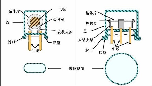 一张图让你明白石英谐振器的封装