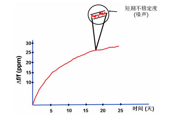 石英晶体振荡器