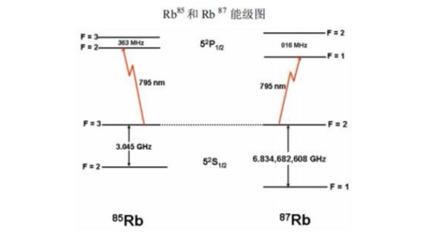 晶振厂家告诉大家，原子谐振器的工作原理是什么