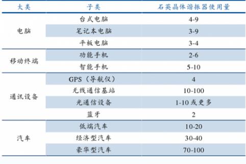 晶振厂家